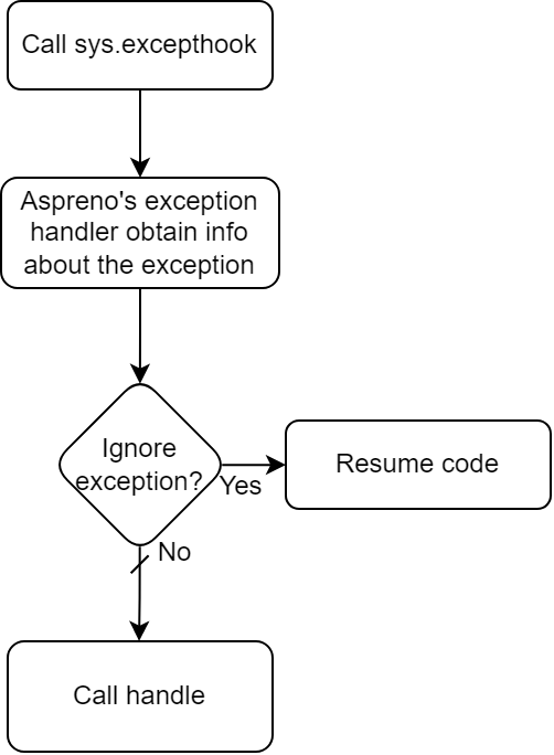 ../_images/global-handler-flow-0.png