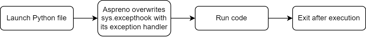 ../_images/handler-flow-0.png