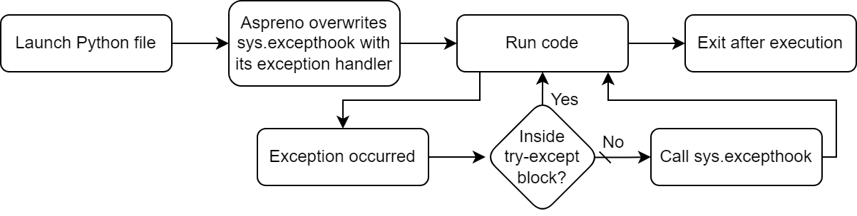 ../_images/handler-flow-1.png